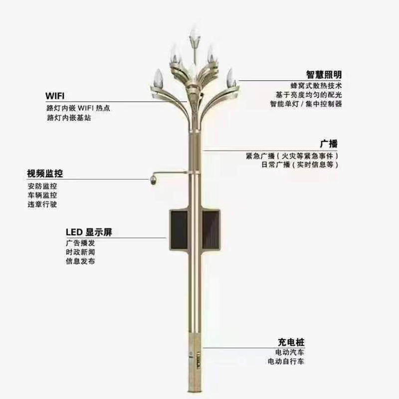 Smart light system